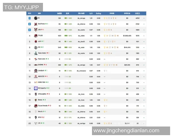 CSGO专题分析:深入探讨IG战队在比赛中的耐力表现与策略应用 CSGO专题分析:深入探讨IG战队在比赛中的耐力表现与策略应用