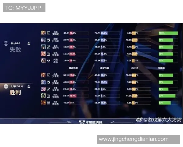 王者荣耀最新状态排行榜揭晓EDG荣登第三名引发热议 王者荣耀最新状态排行榜揭晓EDG荣登第三名引发热议